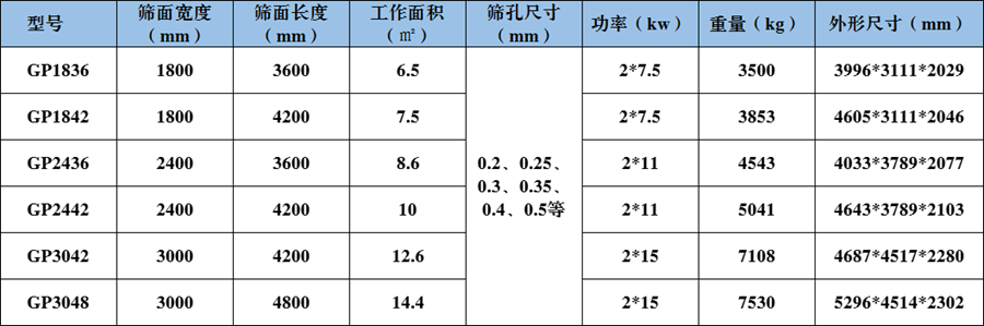 尾矿干排筛参数 尾矿干排筛参数