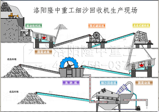 新型水洗砂生产线