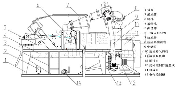 泥浆处理设备结构图