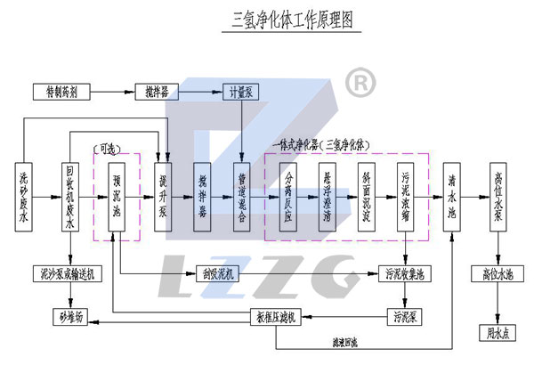 三氢净化体案例三