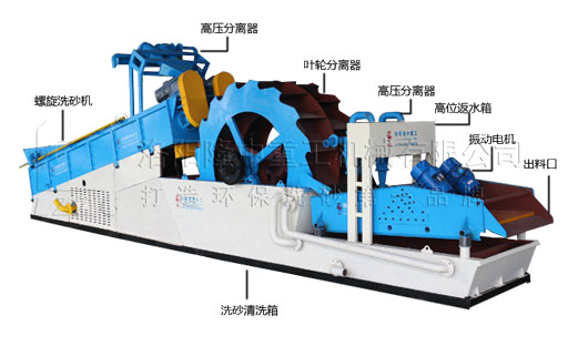 洗砂机结构