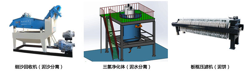 洗砂废水零排放系统