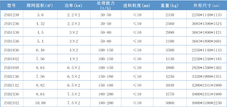 技术参数