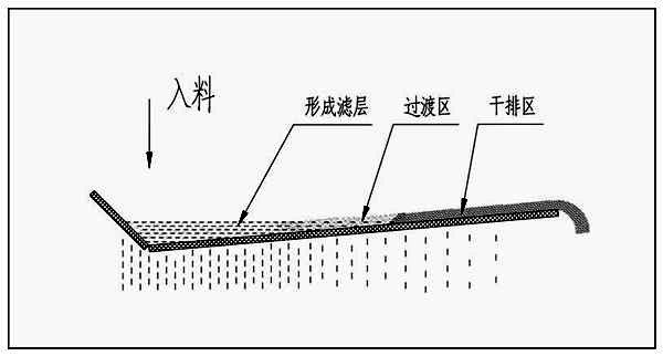 å·¥ä½œåŽŸç†