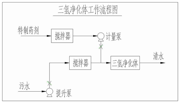 ä¸æ°¢ååä½åç