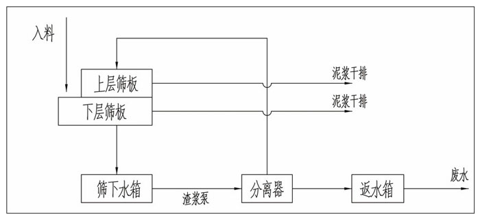 工作流程