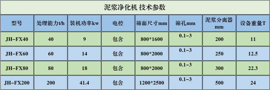 技术参数