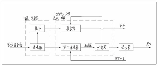 å·¥ä½œåŽŸç†