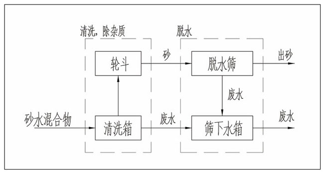 å·¥ä½åç