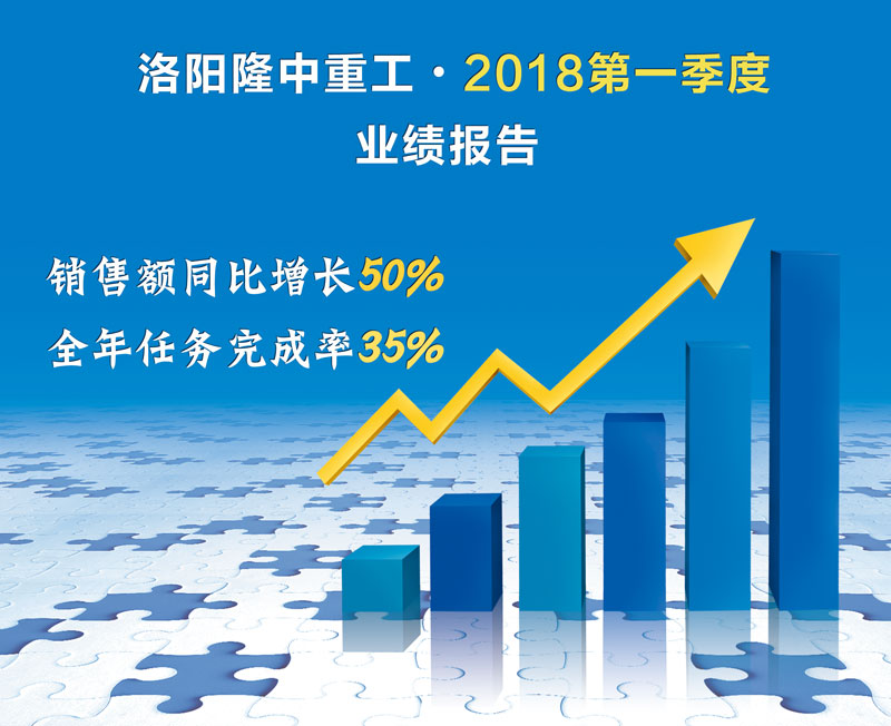洛阳隆中重工2018年.季度业绩汇报