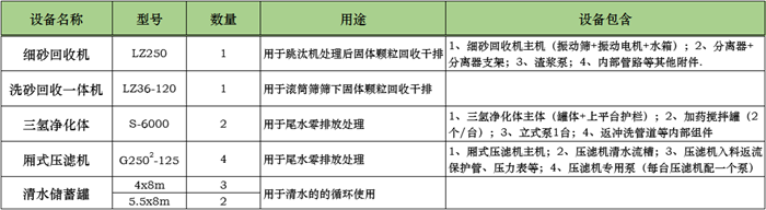 零排放设备