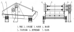 尾矿干排筛有哪些部件组成？各部件有什么特点
