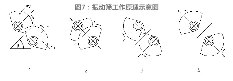 尾矿干排筛