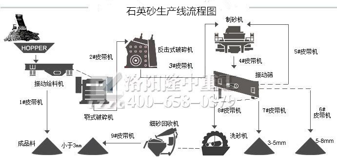 细沙回收机