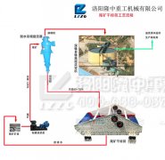 尾矿干排筛成功的抵御了矿山污染问题