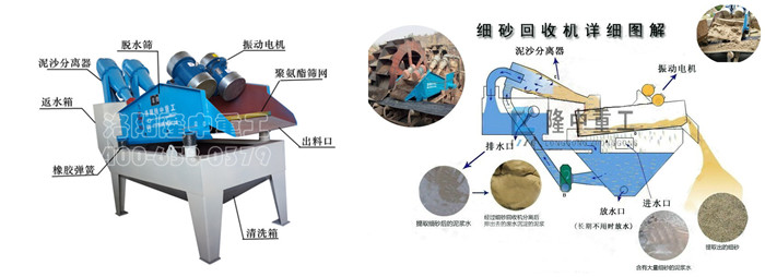 细沙回收机