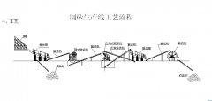 隆中尾矿干排筛生产线占J尾矿市场
