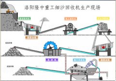 细沙回收机设备