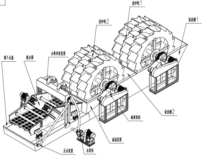 双轮洗沙一体机部件结构图