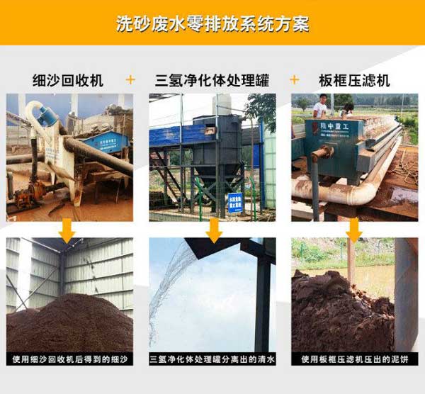 洗砂零排放系统处理方案