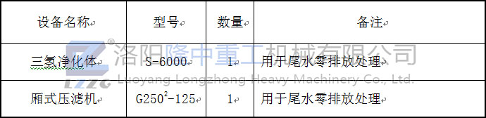 零排放项目主要设备及参数数量