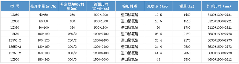 技术参数