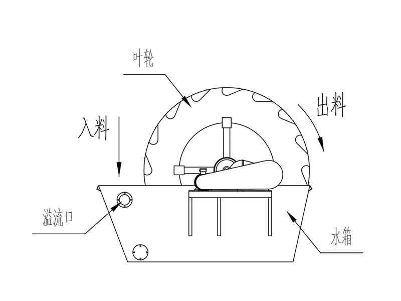 叶轮洗砂机结构图