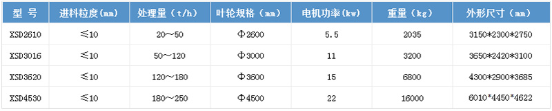 技术参数