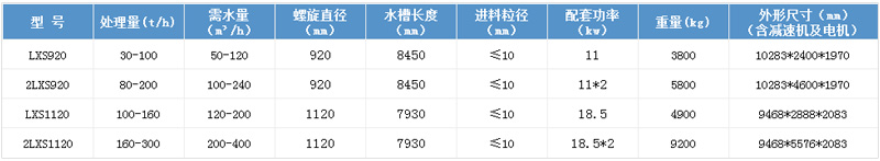 技术参数