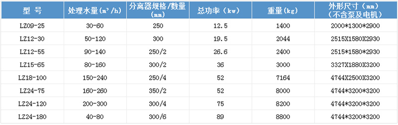 技术参数