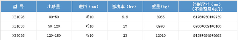 ææ¯åæ°