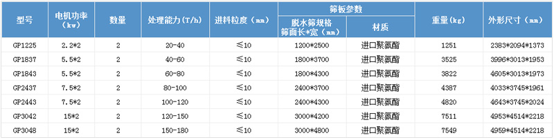 尾矿干排筛参数