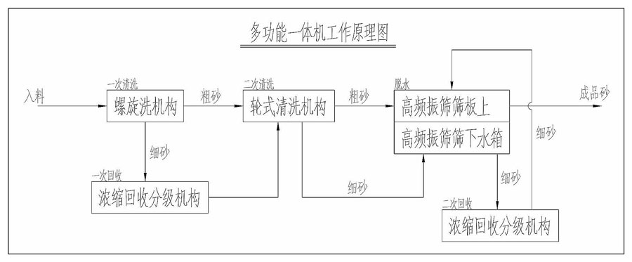 å·¥ä½œåŽŸç†