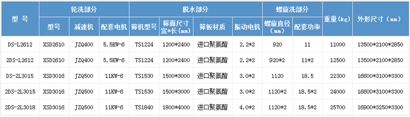 洗砂机参数