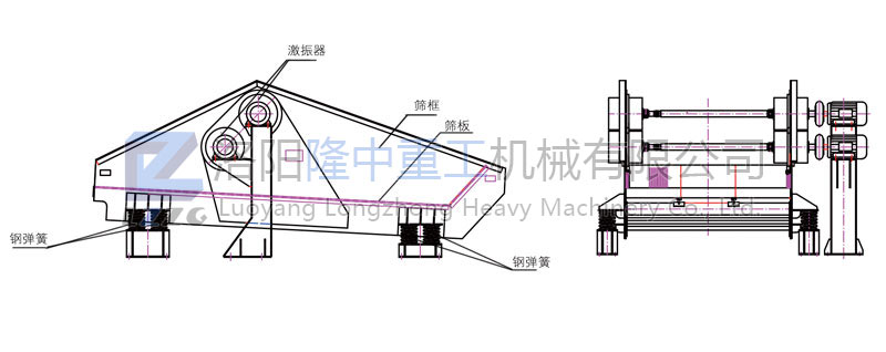 尾矿干排筛结构