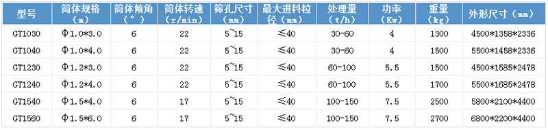 滚筒筛