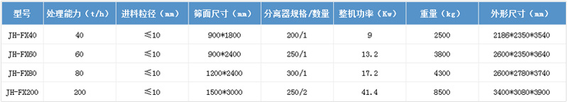 技术参数