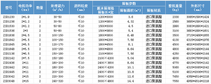 技术参数