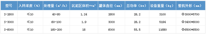 技术参数