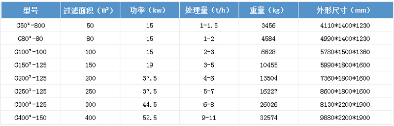 技术参数