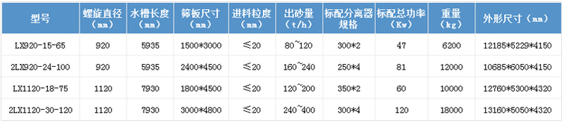 螺旋洗砂回收一体机参数