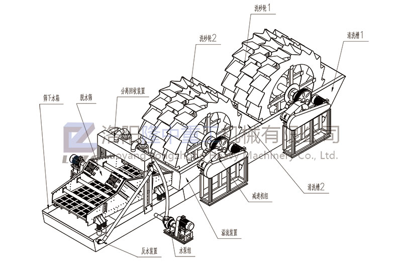 双轮洗沙一体机部件结构图