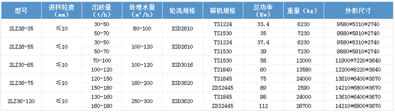 双轮洗沙一体机参数