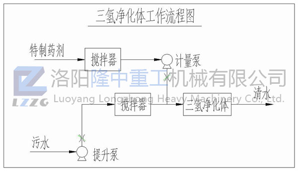 三氢净化体原理