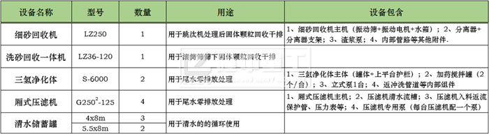 零排放设备