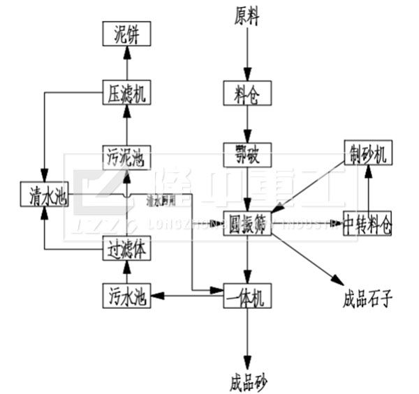 江苏淮安河卵石制砂施工方案图