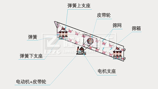 圆振动筛结构图