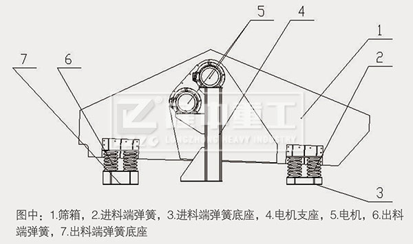 尾矿干排筛结构