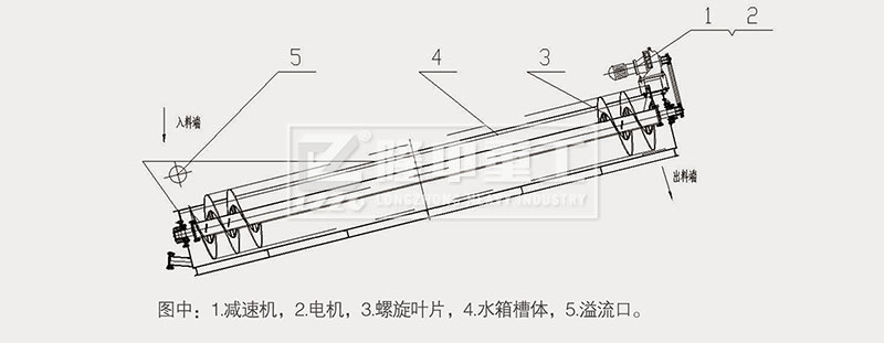 螺旋洗砂机