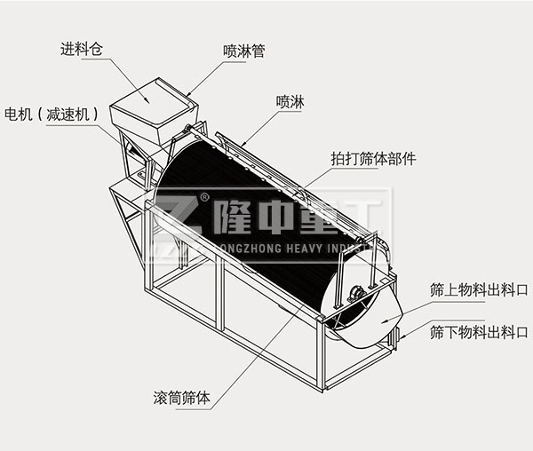 组成结构